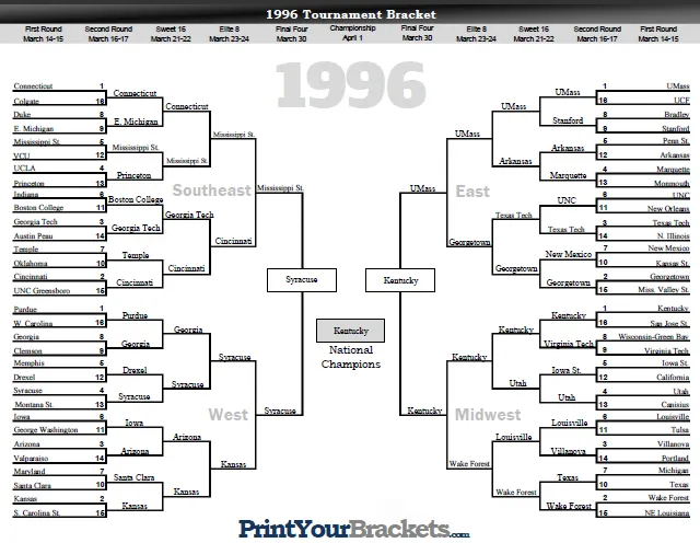 Glass Slippers and Bracket Busters: A Data-Driven Playbook for March Madness Upsets